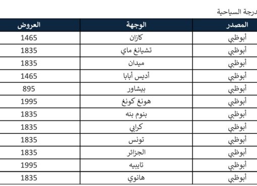الاتحاد للطيران تُطلق حملة “عروض الشتاء” خصم يصل إلى 30% على تذاكر الدرجة السياحية إلى وجهات آسرة تواريخ السفر متاحة حتى مارس 2026
